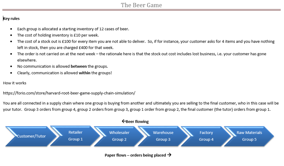 Screenshot showing the rules for the Beer Game