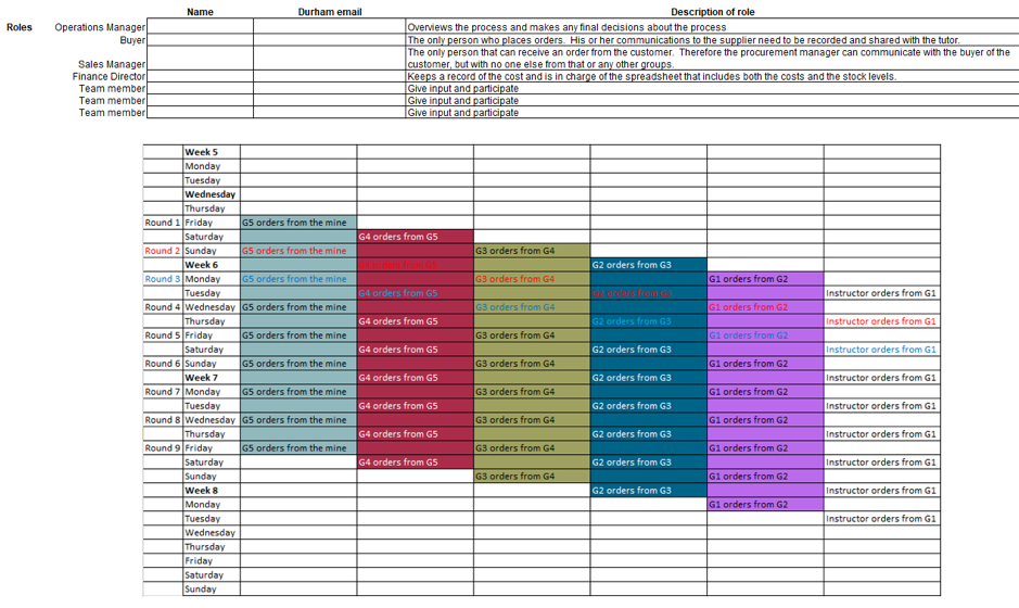 Screenshot showing the group set-up for the beer game (a spreadsheet)
